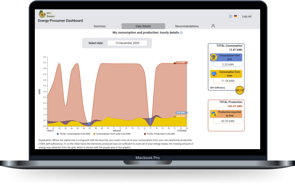 Area of expertise data visualization